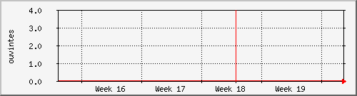 month