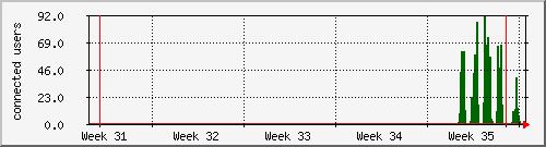 month