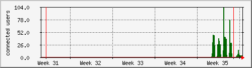 month