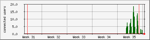 month