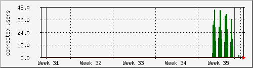 month