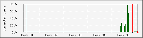 month
